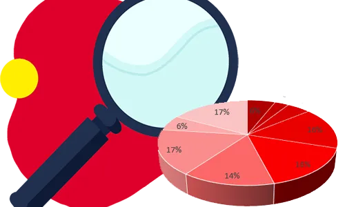 Анализ целевой аудитории или как найти «своего» клиента